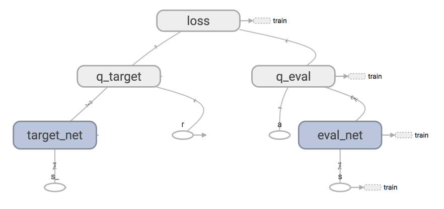 Ai学习笔记 深度q Learning Deep Q Learing Dqn Steemit