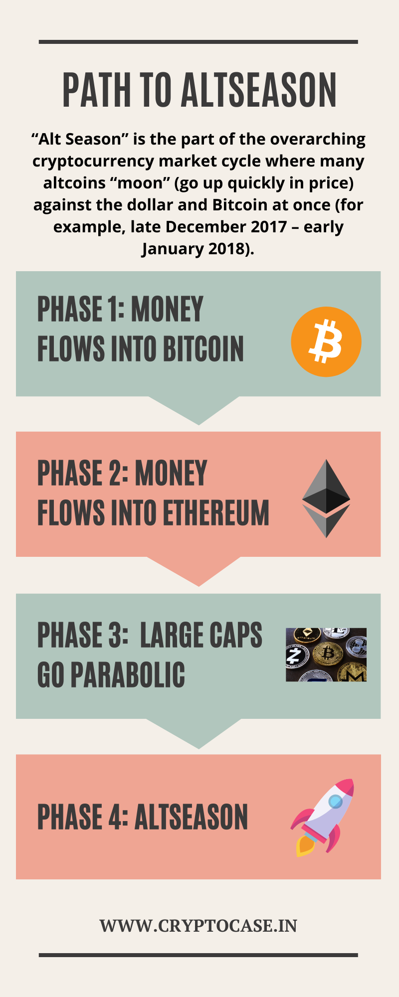 Path to Altseason — Steemit