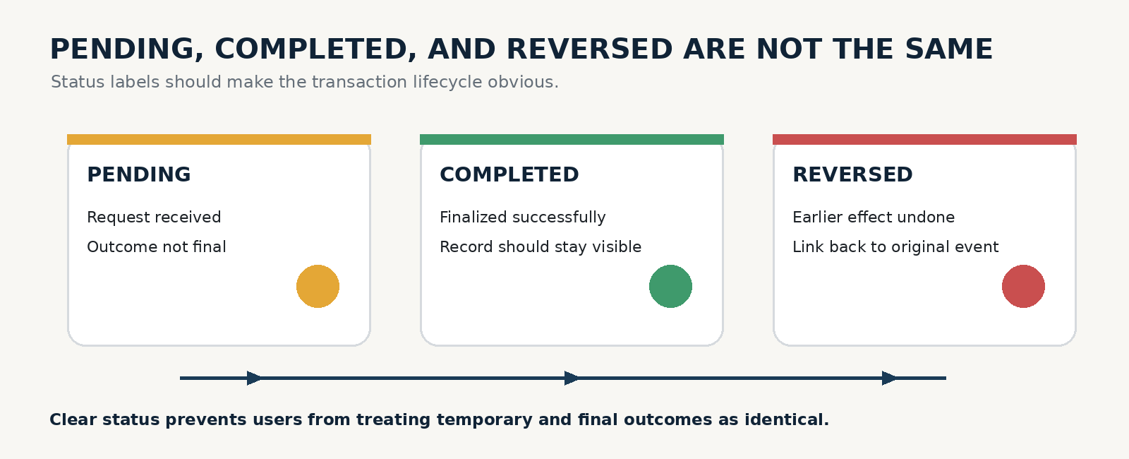 Task_99_Banner_02_Pending_Completed_Reversed_Are_Not_the_Same.png