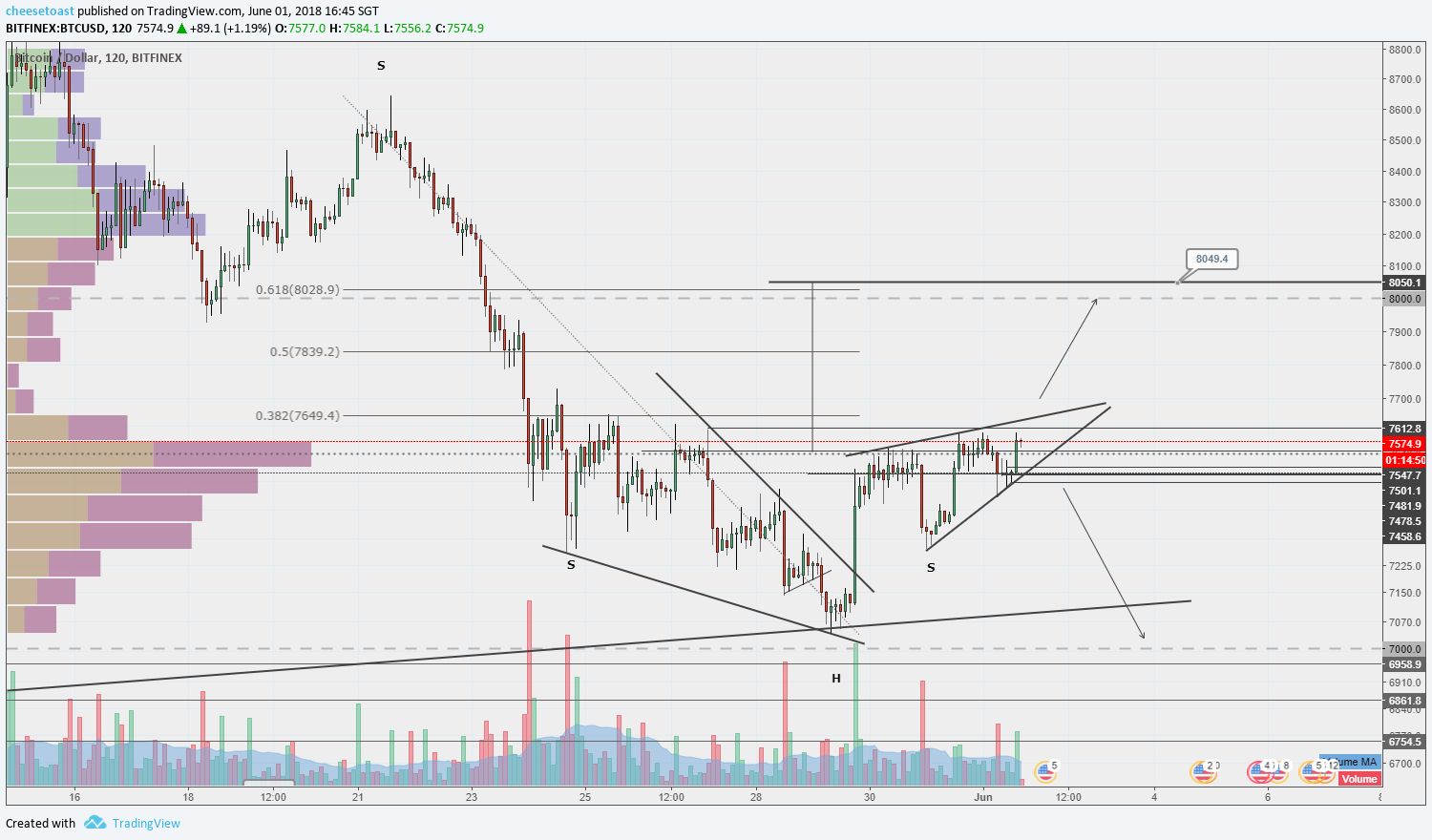 2018-06-01 btc.png