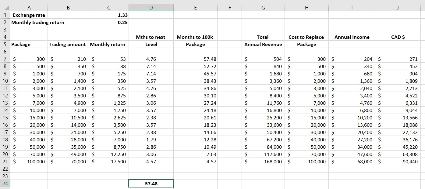 Potential Earnings over 57 months.jpg