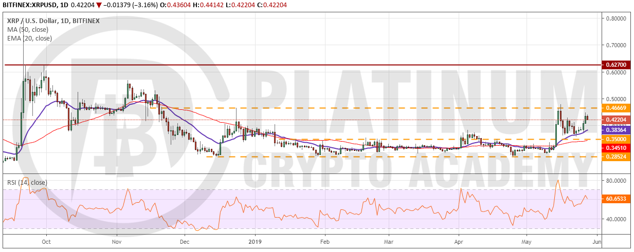 XRP_USD2805