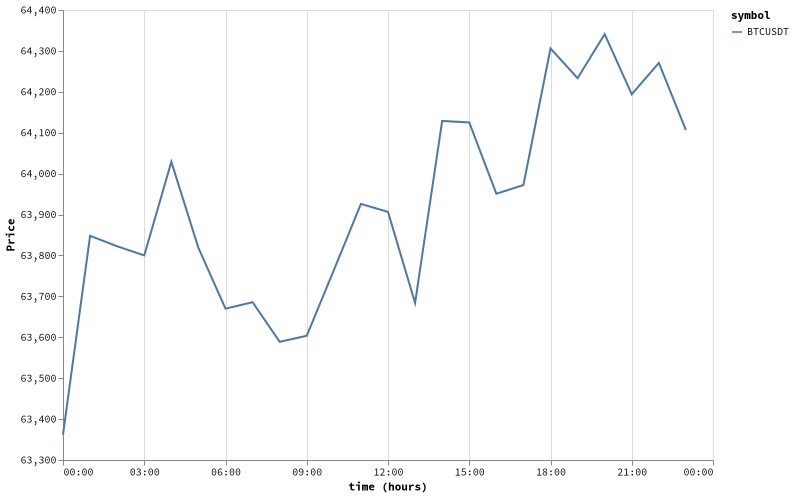 bitprice_20260804.png