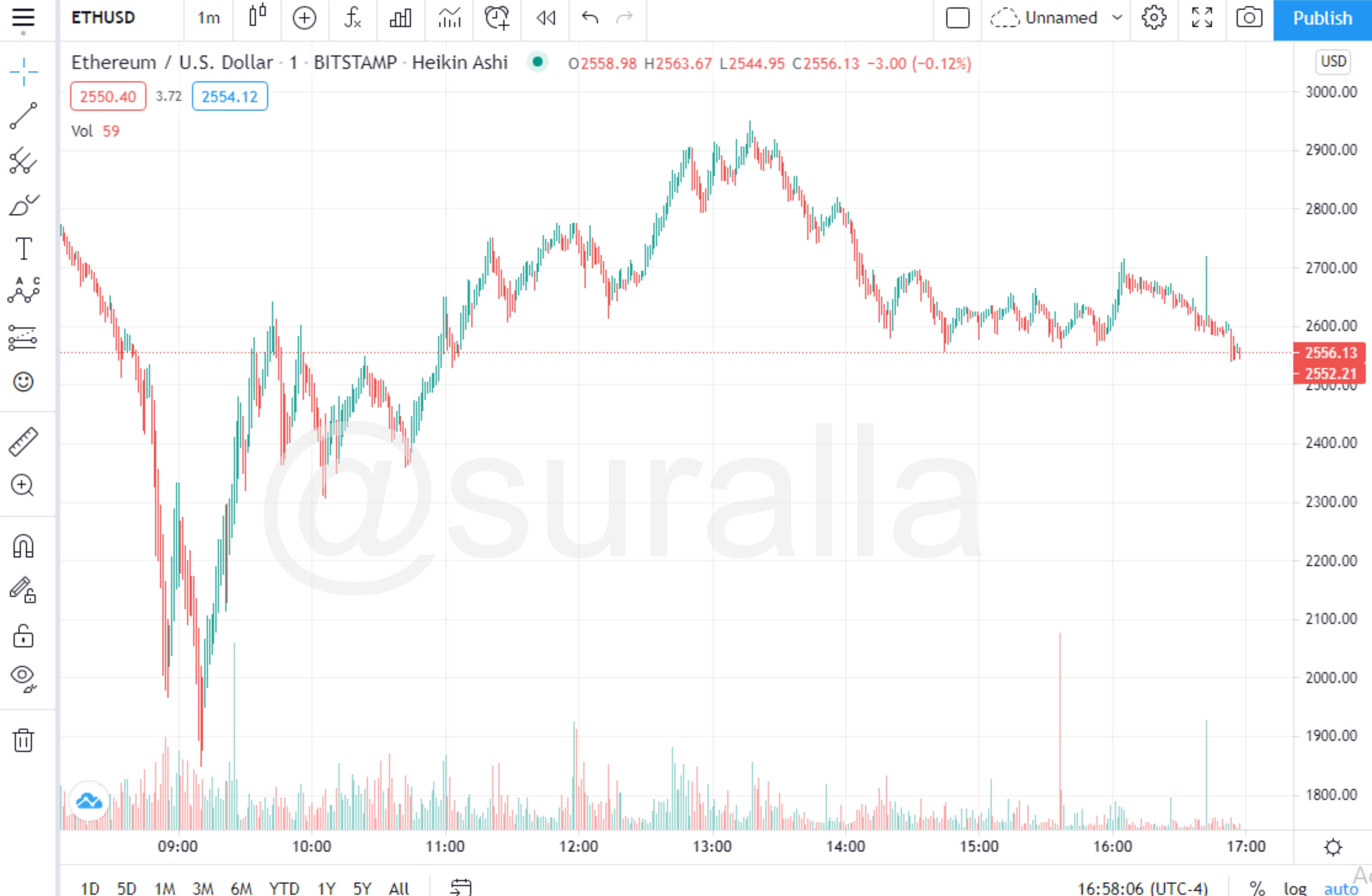 original ethusd.jpg