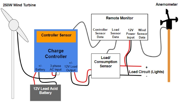 2. System block diagram SMALLER.jpg