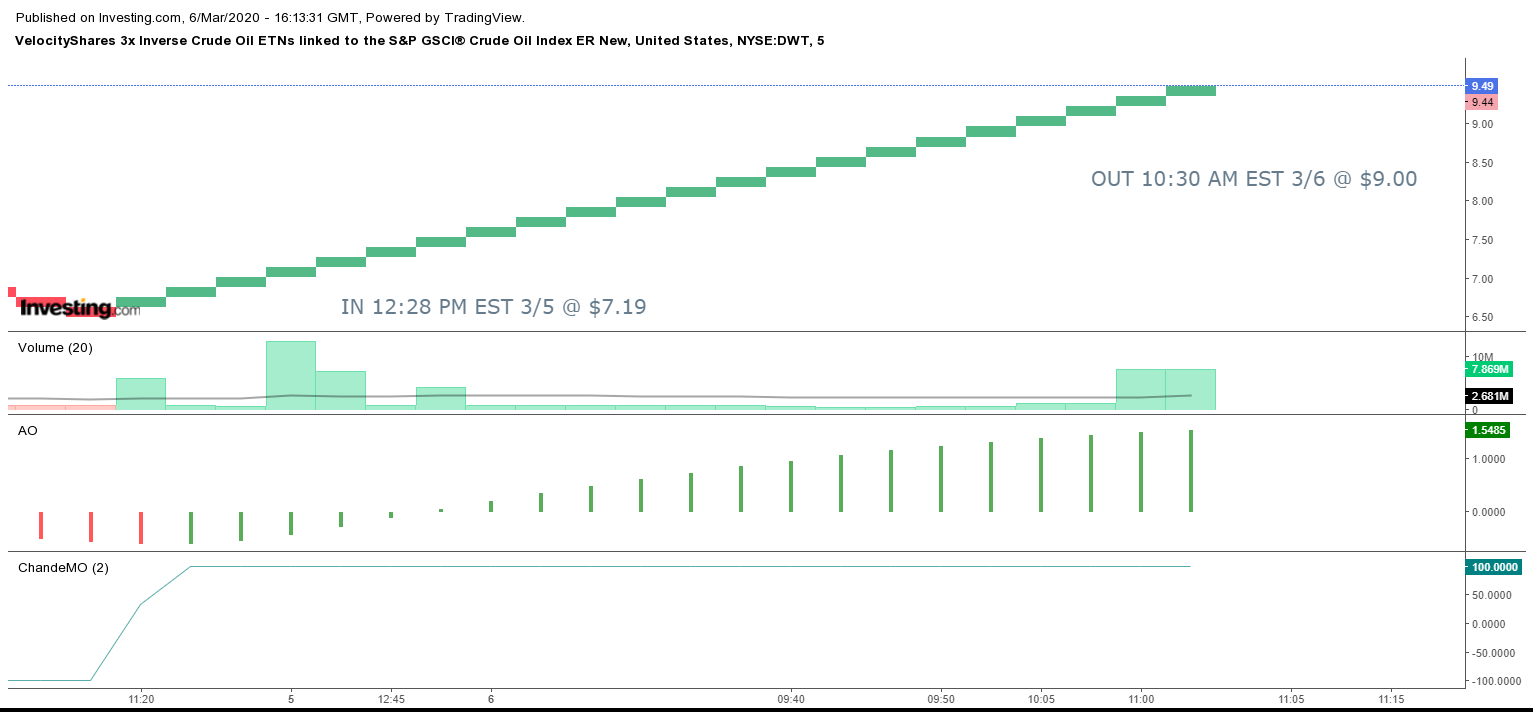 DWT 3-6-20.png