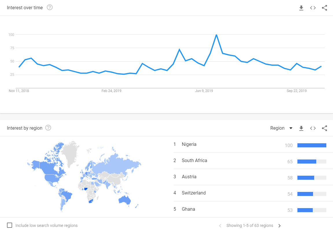 Bitcoin search is booming in Africa.png