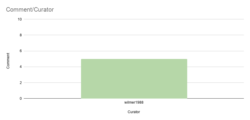 Comment_Curator.png