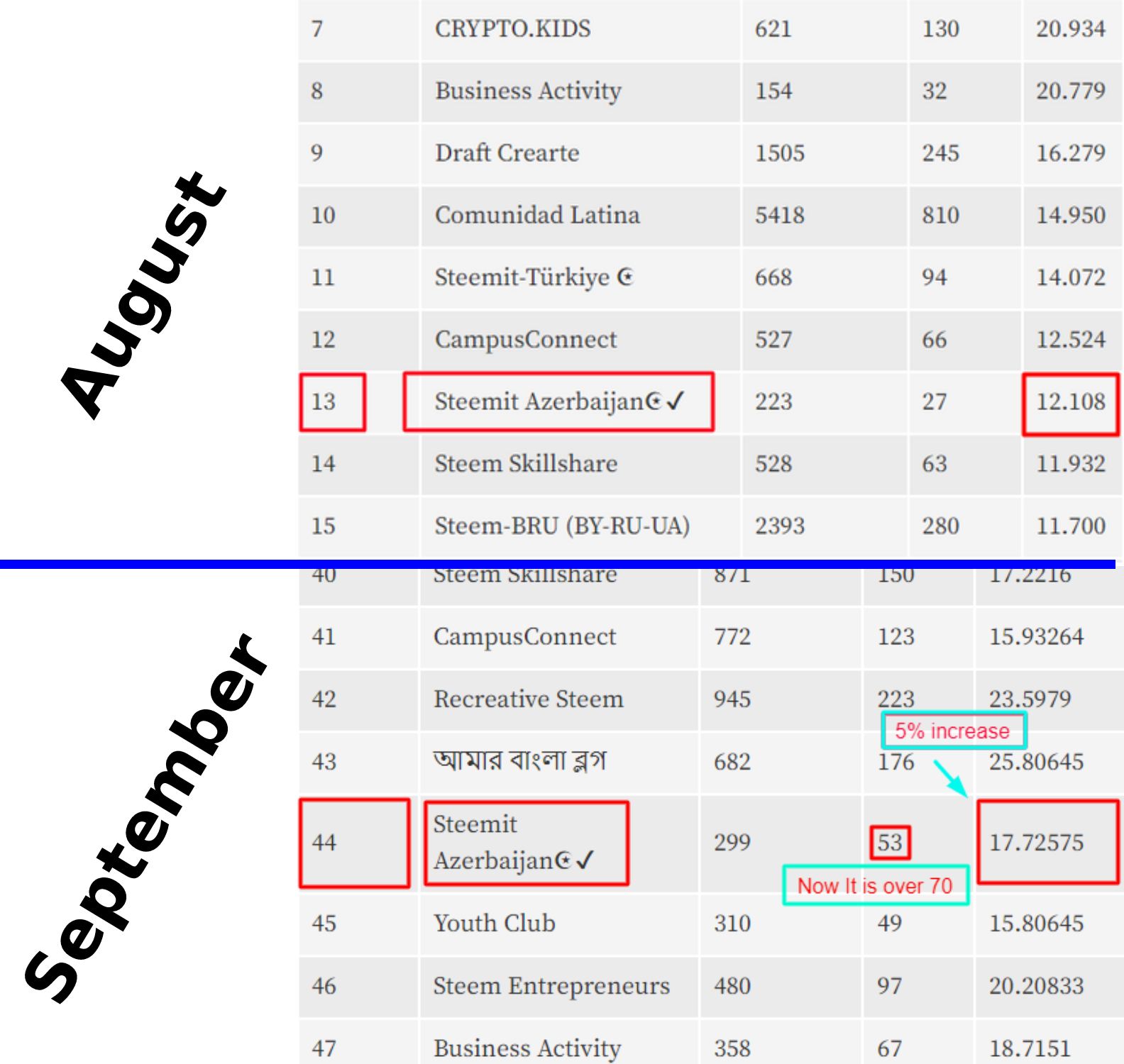 activity statistics.png
