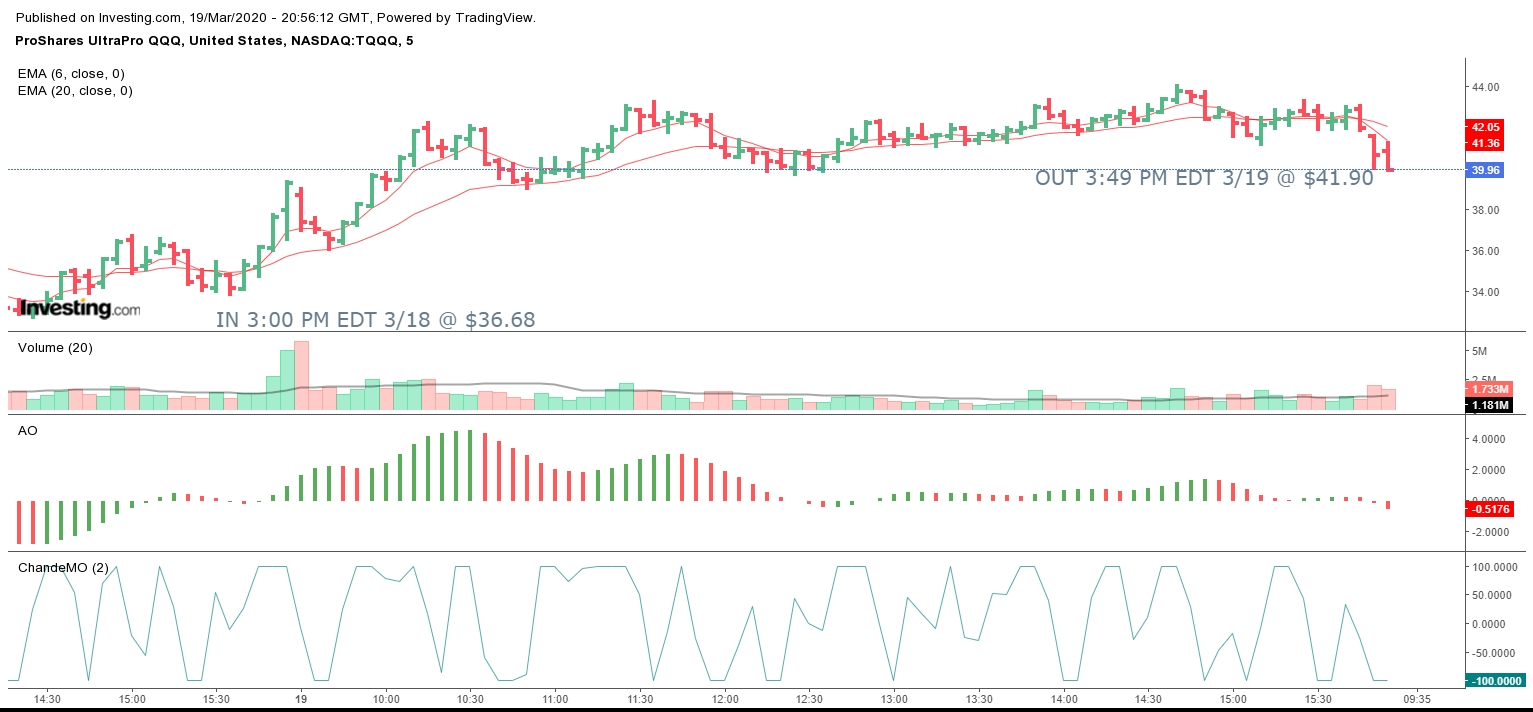 TQQQ 3-19-20.png