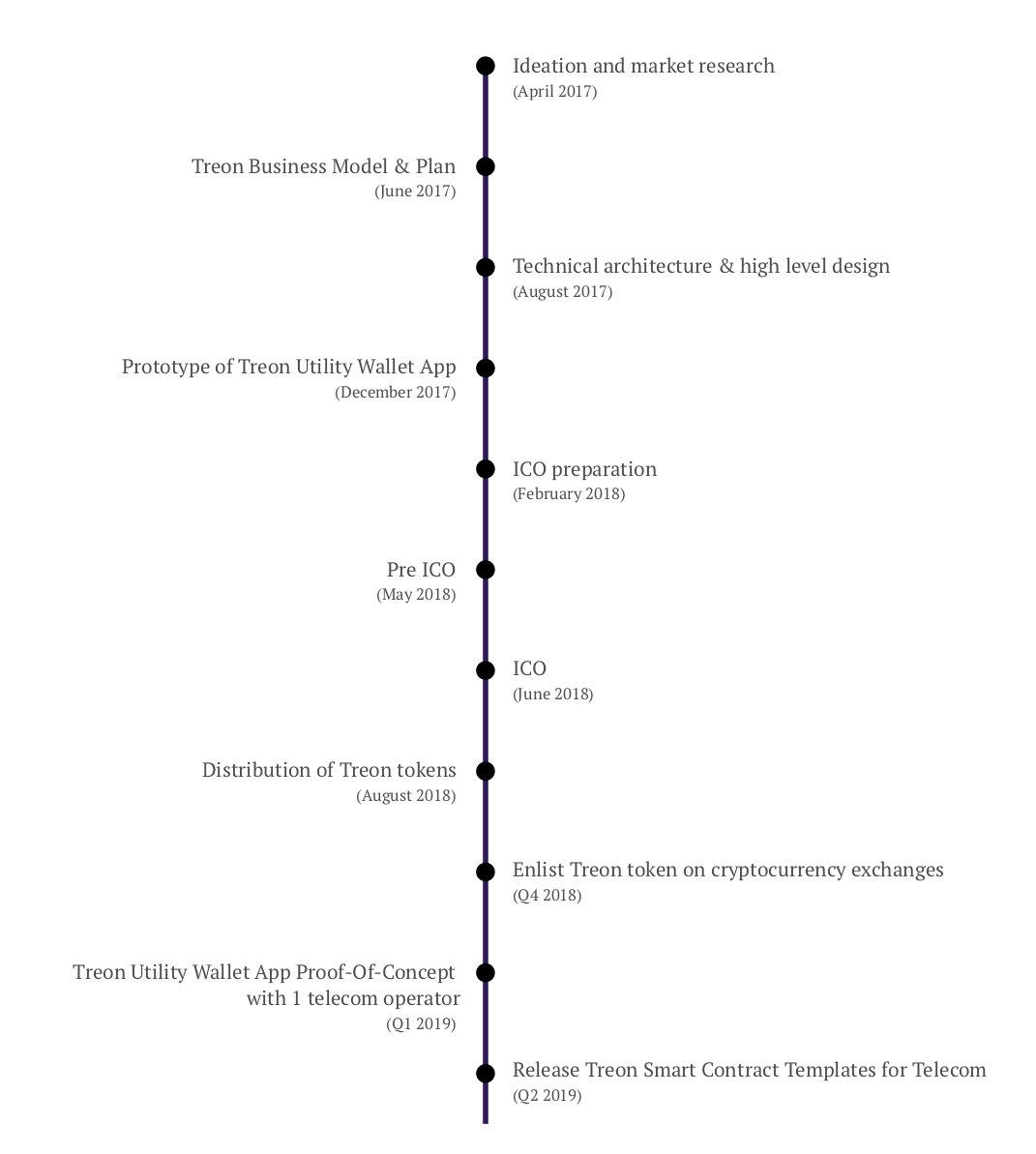 roadmap (1).jpg