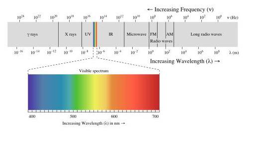 Gambar 2.11 Spektrum frekuensi GEM.png