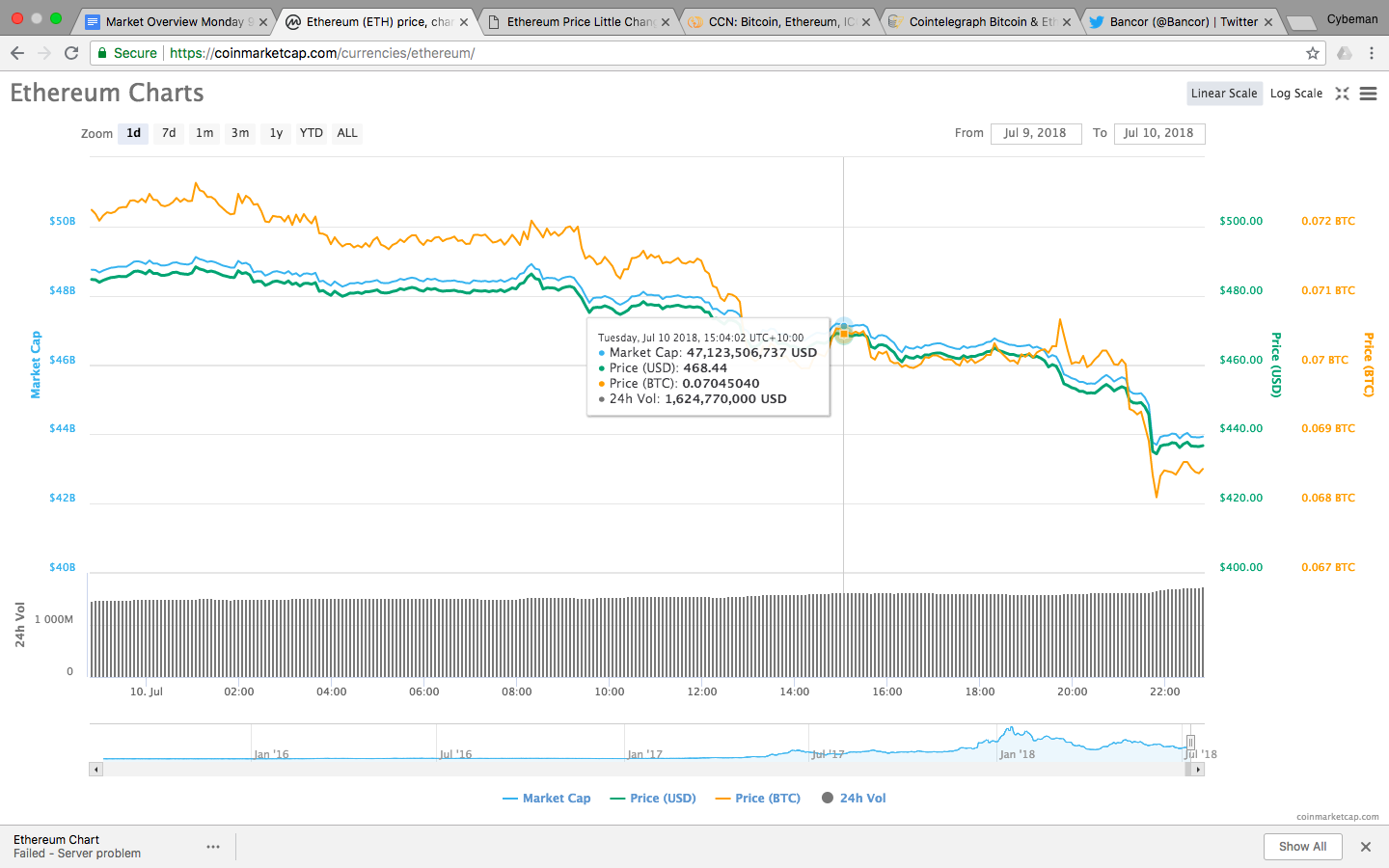 Ethereum Price.png