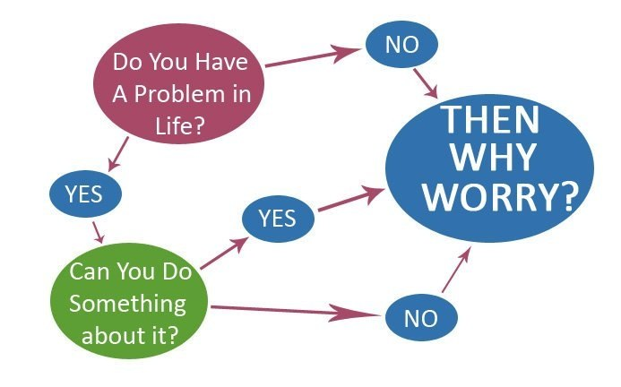 Then yes. Why worry. Then why worry. Do you have a problem. To worry.