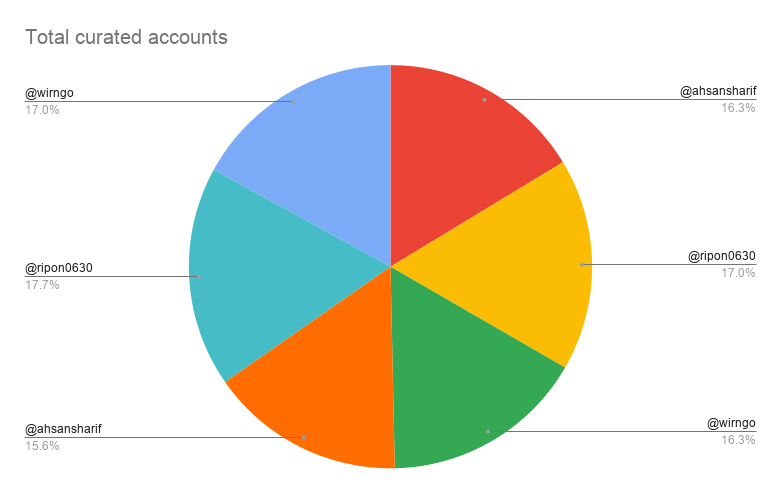 Total curated accounts.png