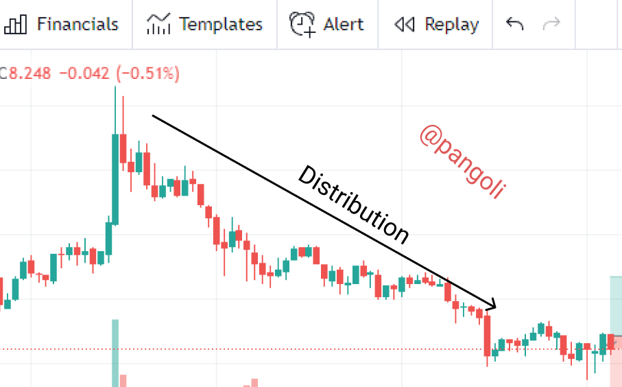 Distribution phase.png