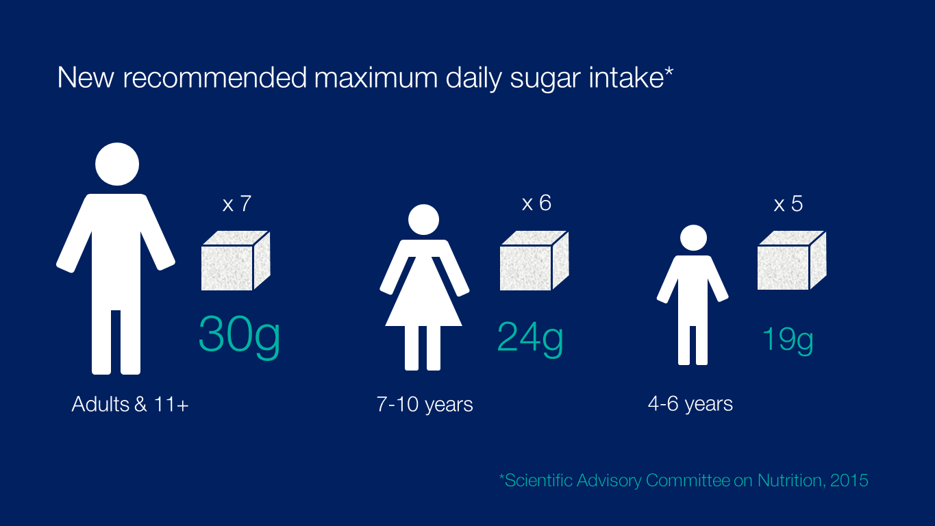 Sugar-cubes.png