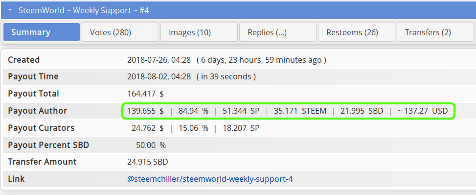 steemworld-post-payout-liquid-steem.png