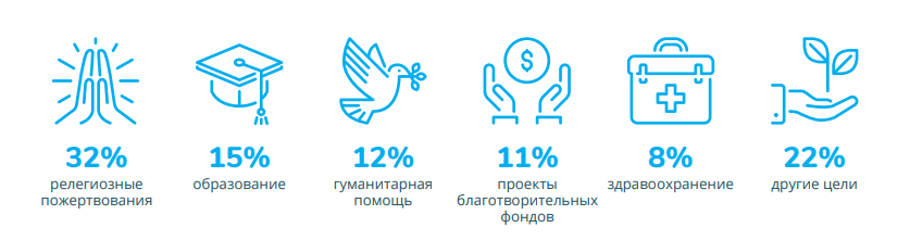 статистика благотворительности.png