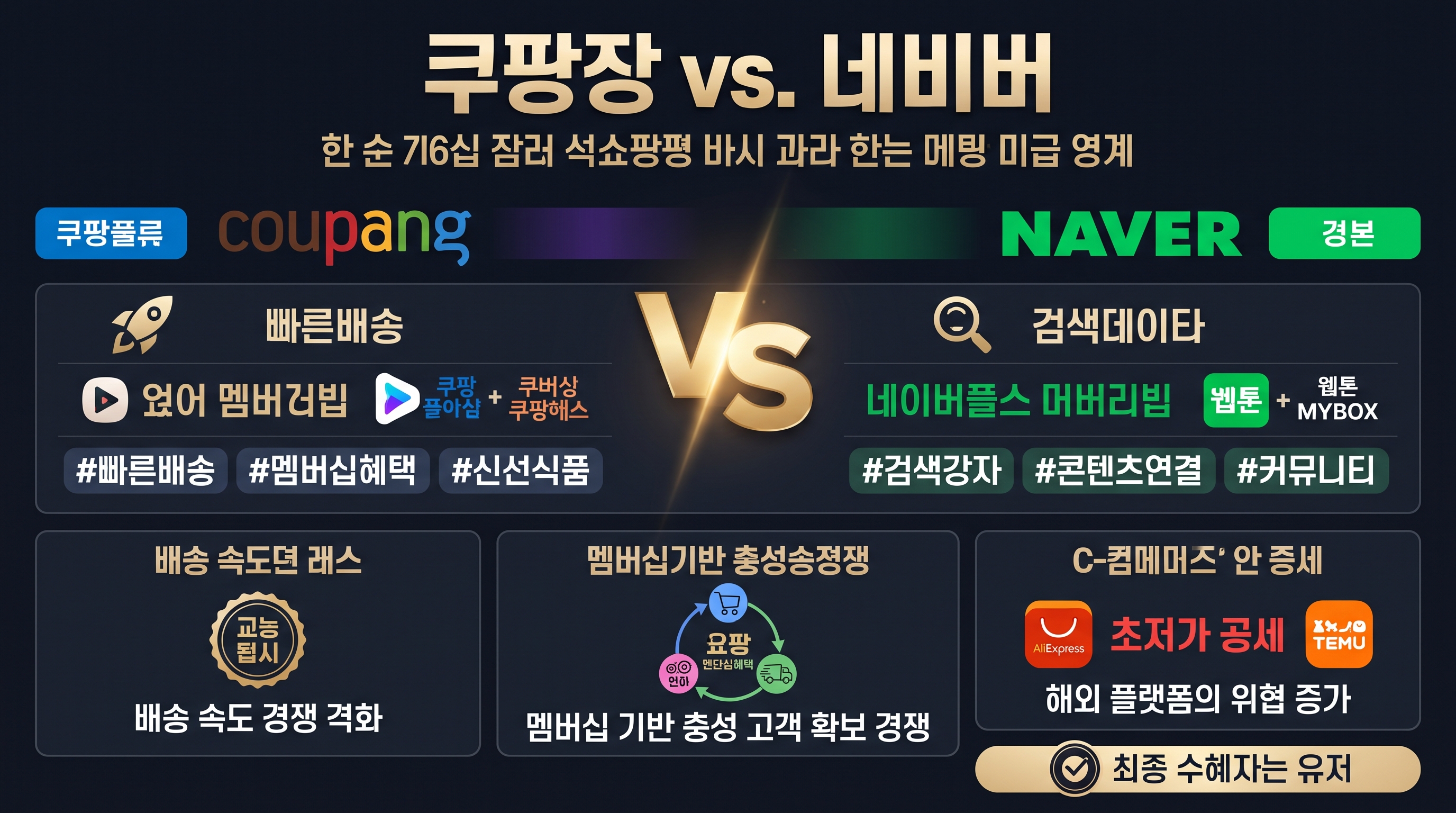 한국어_이커머스_분석_포스터_디자인_202608180651.jpeg