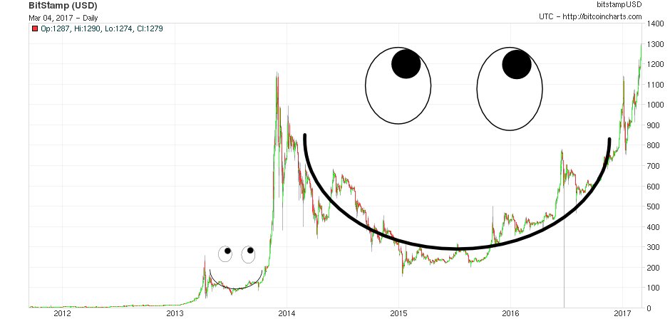 Bitcoin Smile.jpg