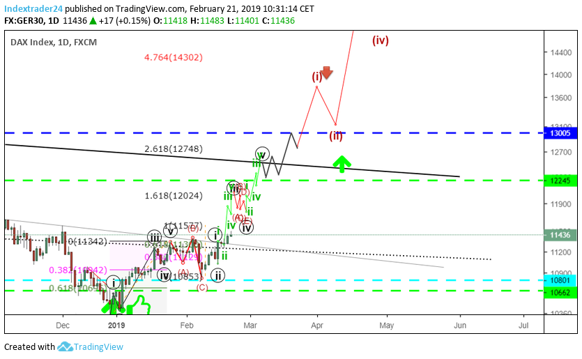 201902211031 DAX Bull Market 2019.png