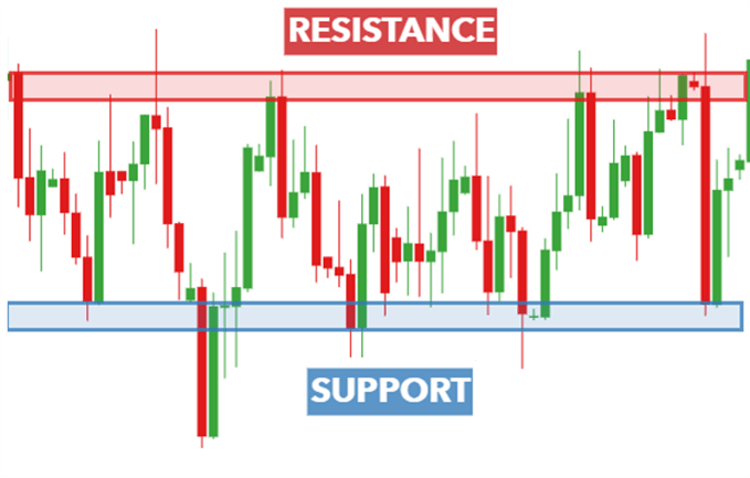 support-and-resistance-trading_body_Supportandresistanceimage.png