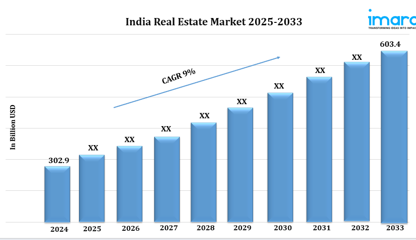 India Real Estate Market pic.png