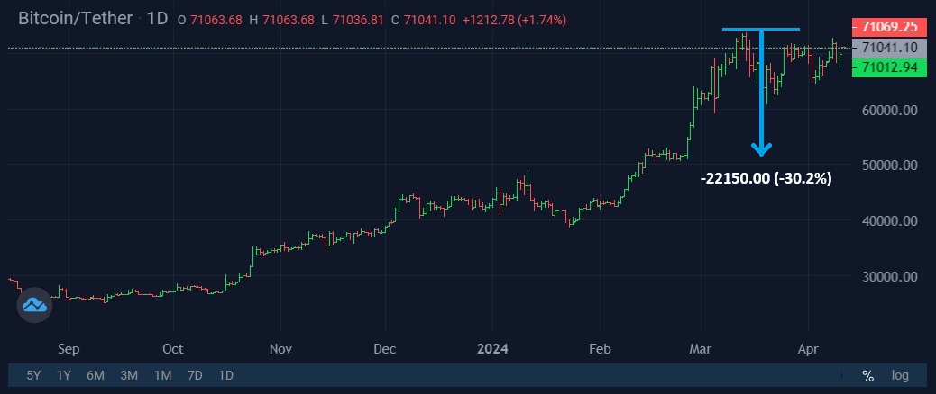 bitcoin-rally-repeats-7.jpg