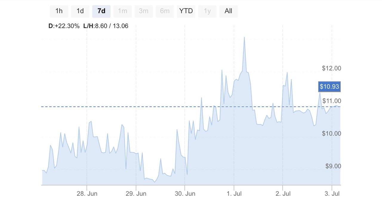 mano market performance.jpeg
