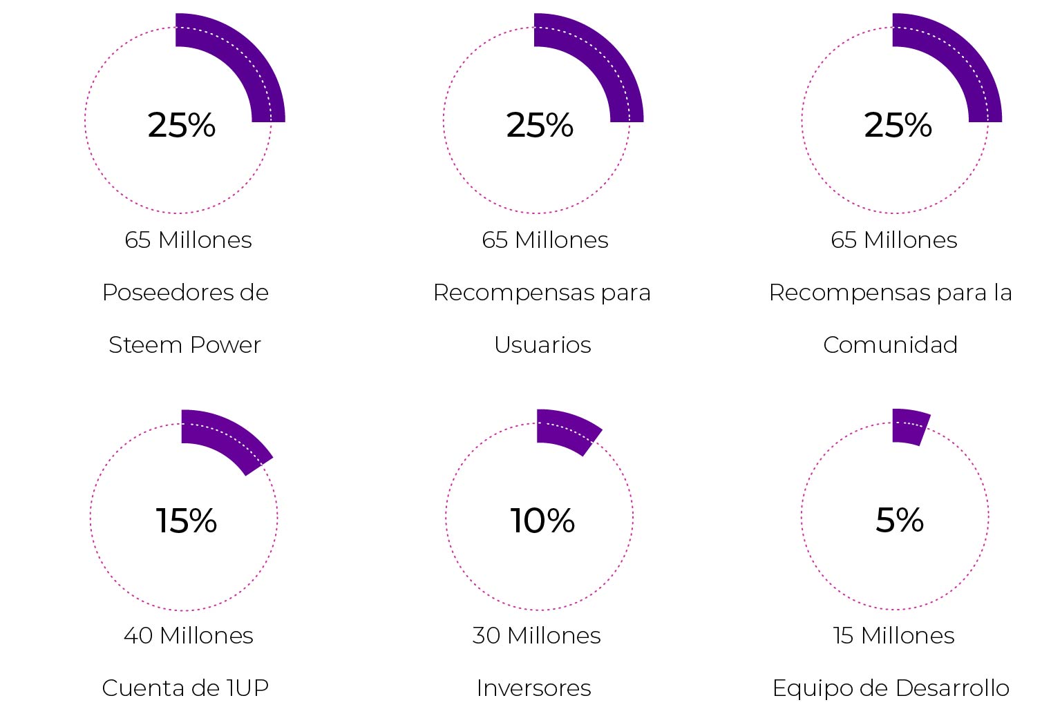 Distribucion.jpg