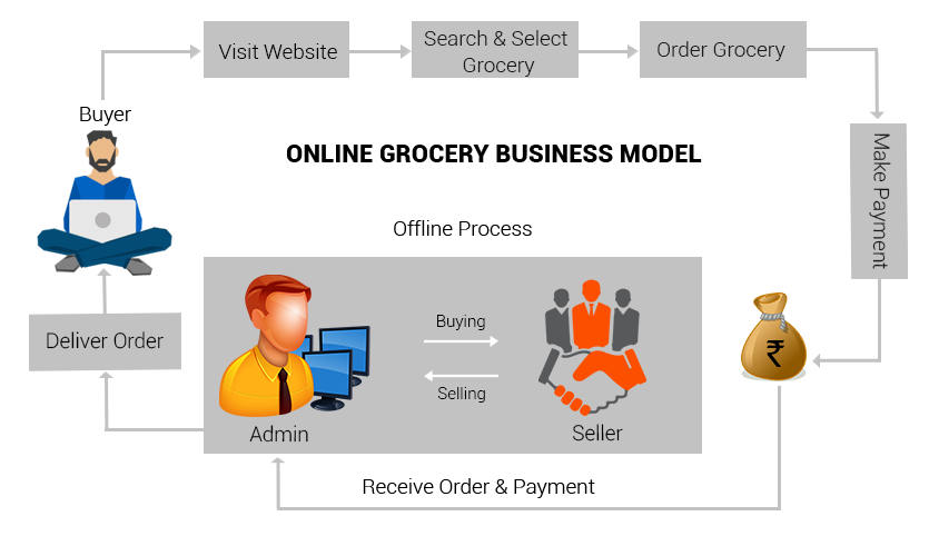 grocery-business-model (2).png