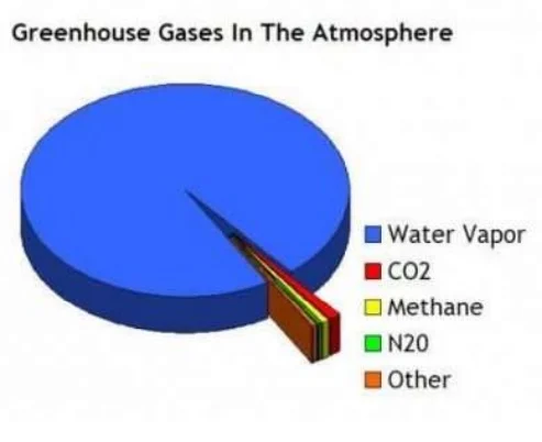 Greenhouse-Gas-Correct.webp
