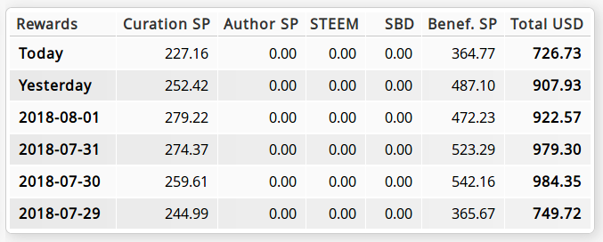 steemworld-rewards-table3.png