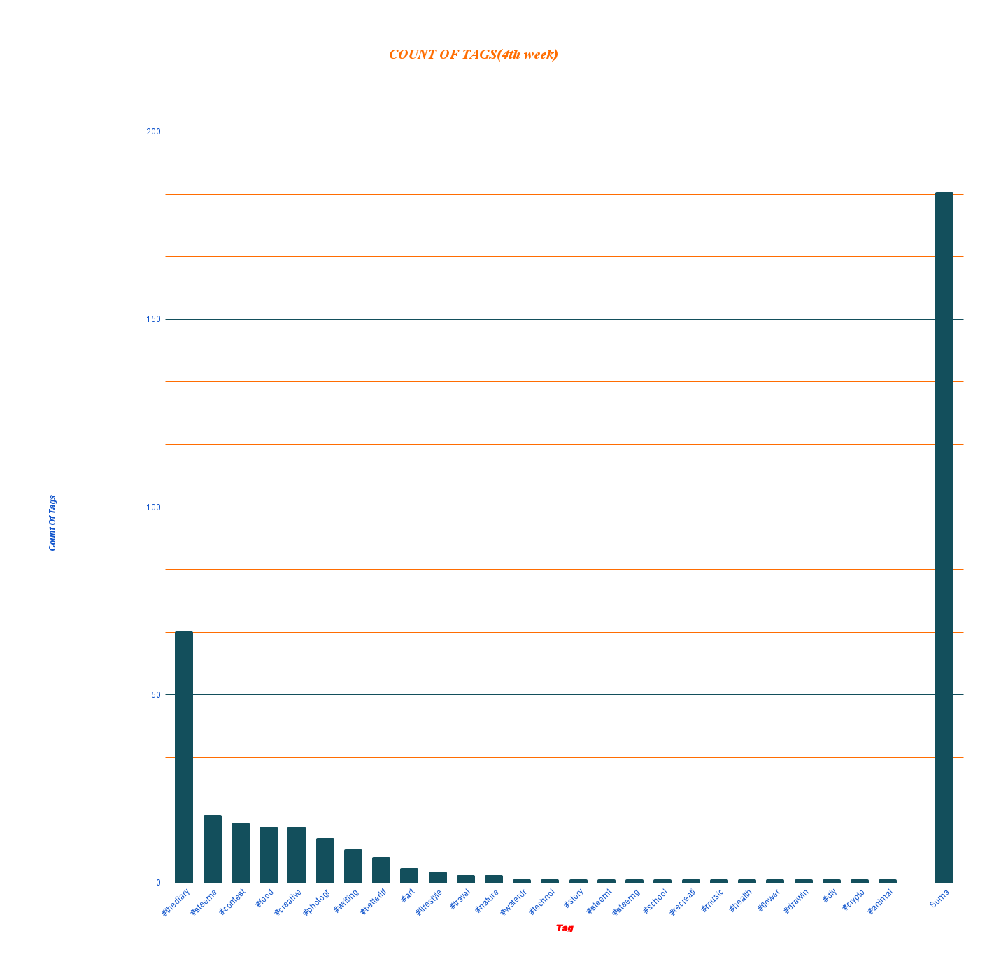 COUNT OF TAGS(4th week) (1).png