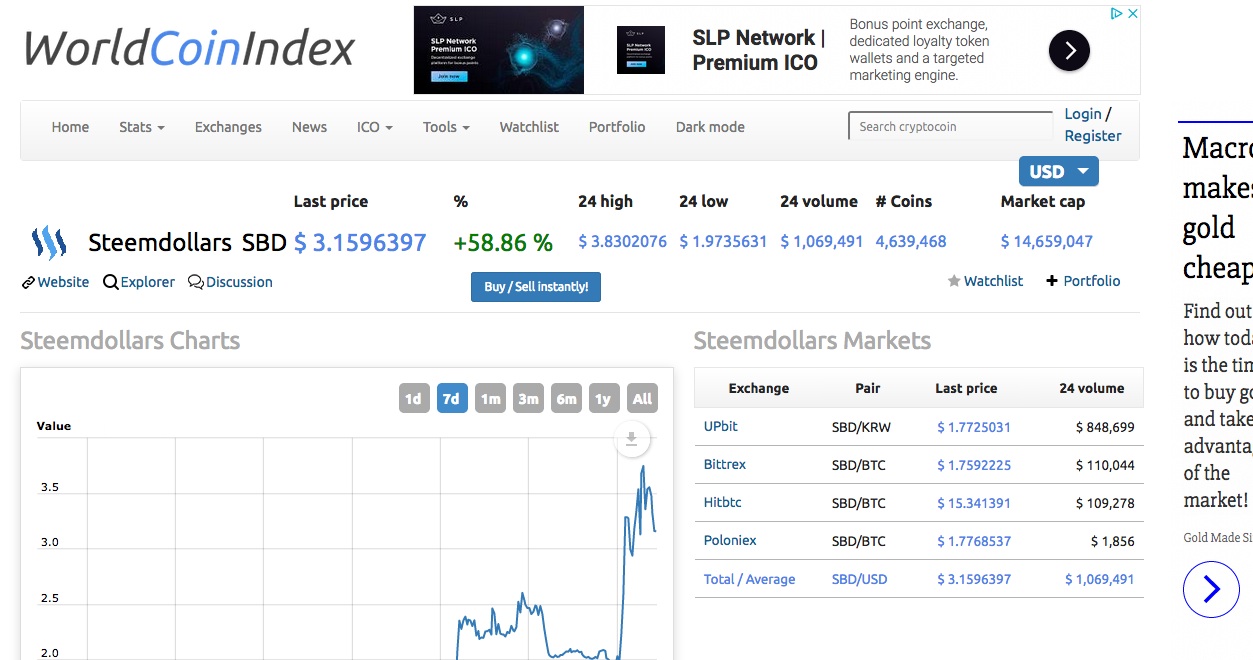 SBD Worldcoinindex.jpg