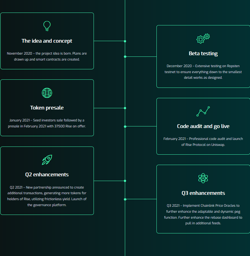 Screenshot_2021-02-17 Rise Protocol – The next-gen hybrid rebase token(1).png
