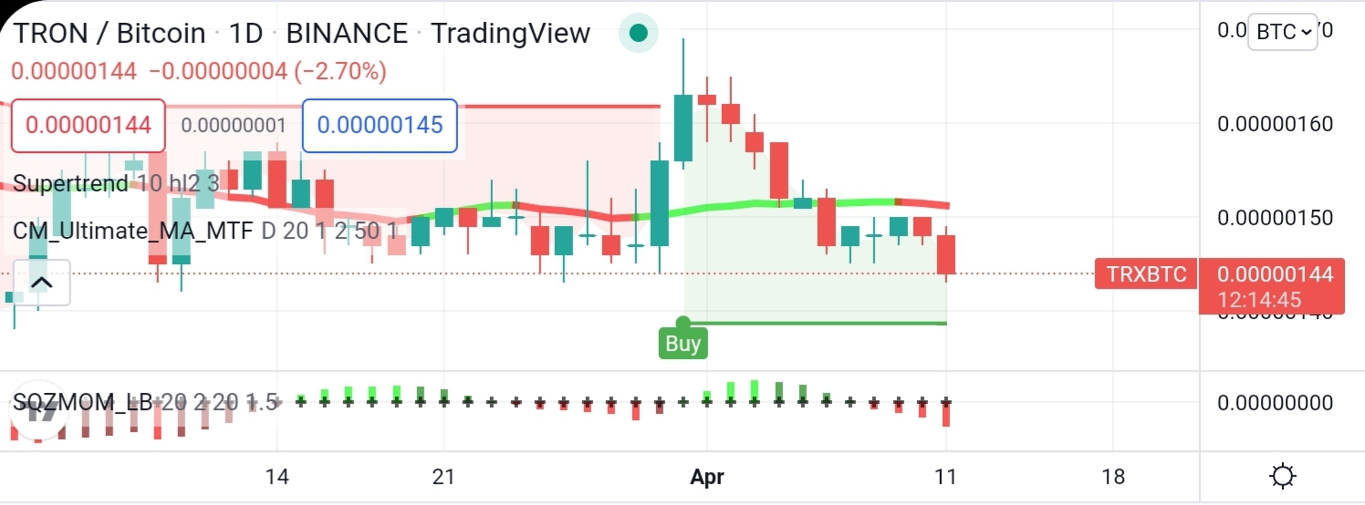Screenshot_20220411-204532_TradingView.jpg
