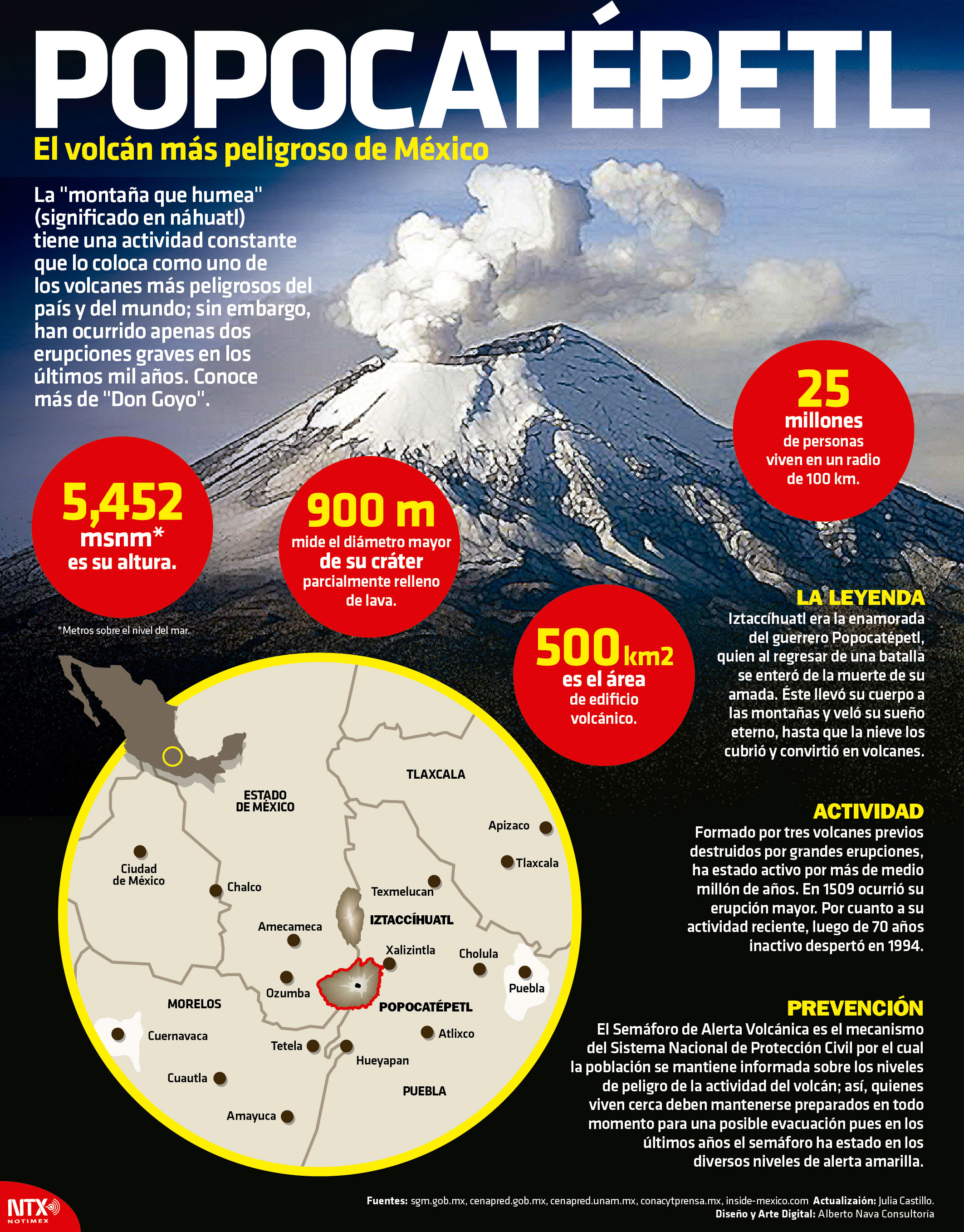 Попокатепетль на карте. Popocatepetl Volcano Map. Расстояние до Попокатепетль. Volcan Price.