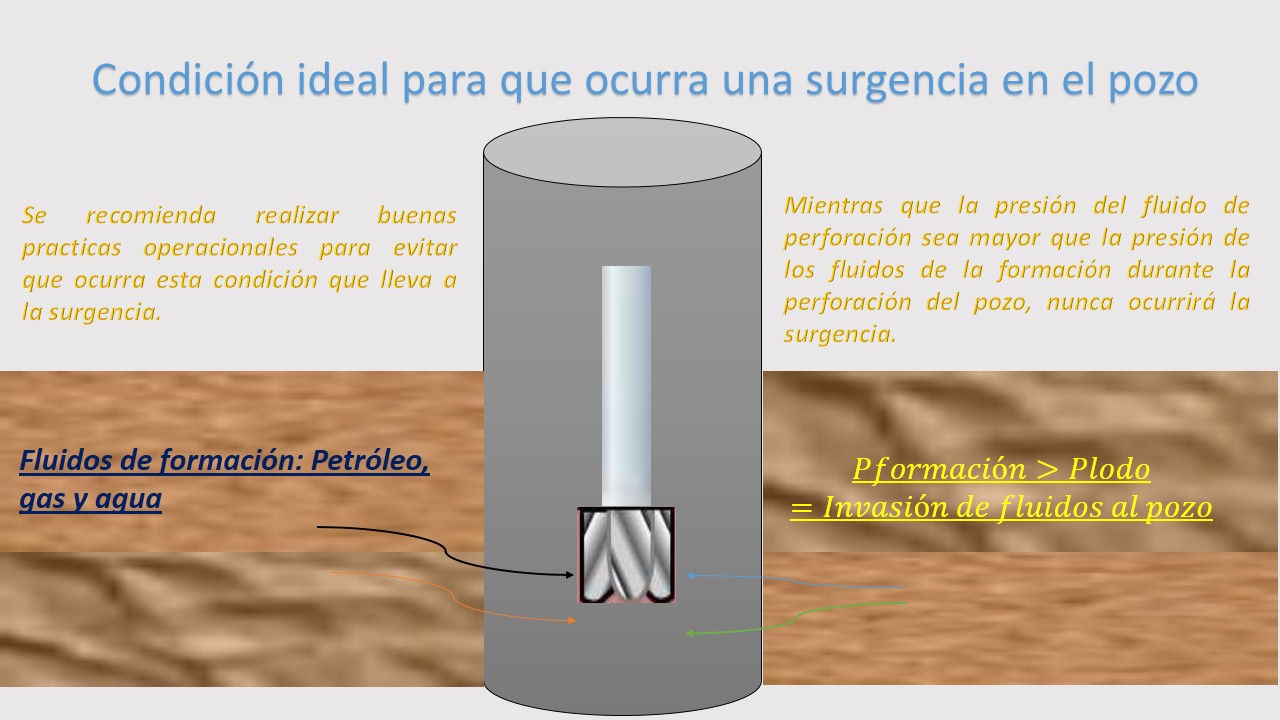 condición de surgencia.jpg