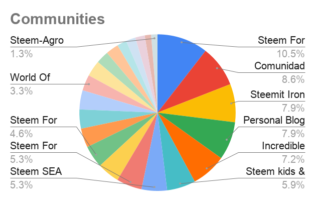 Communities (3).png