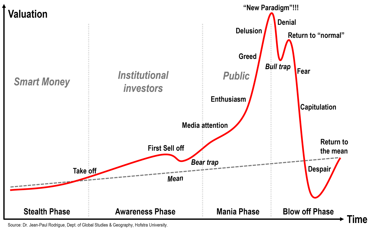 main_stages_bubble.jpg