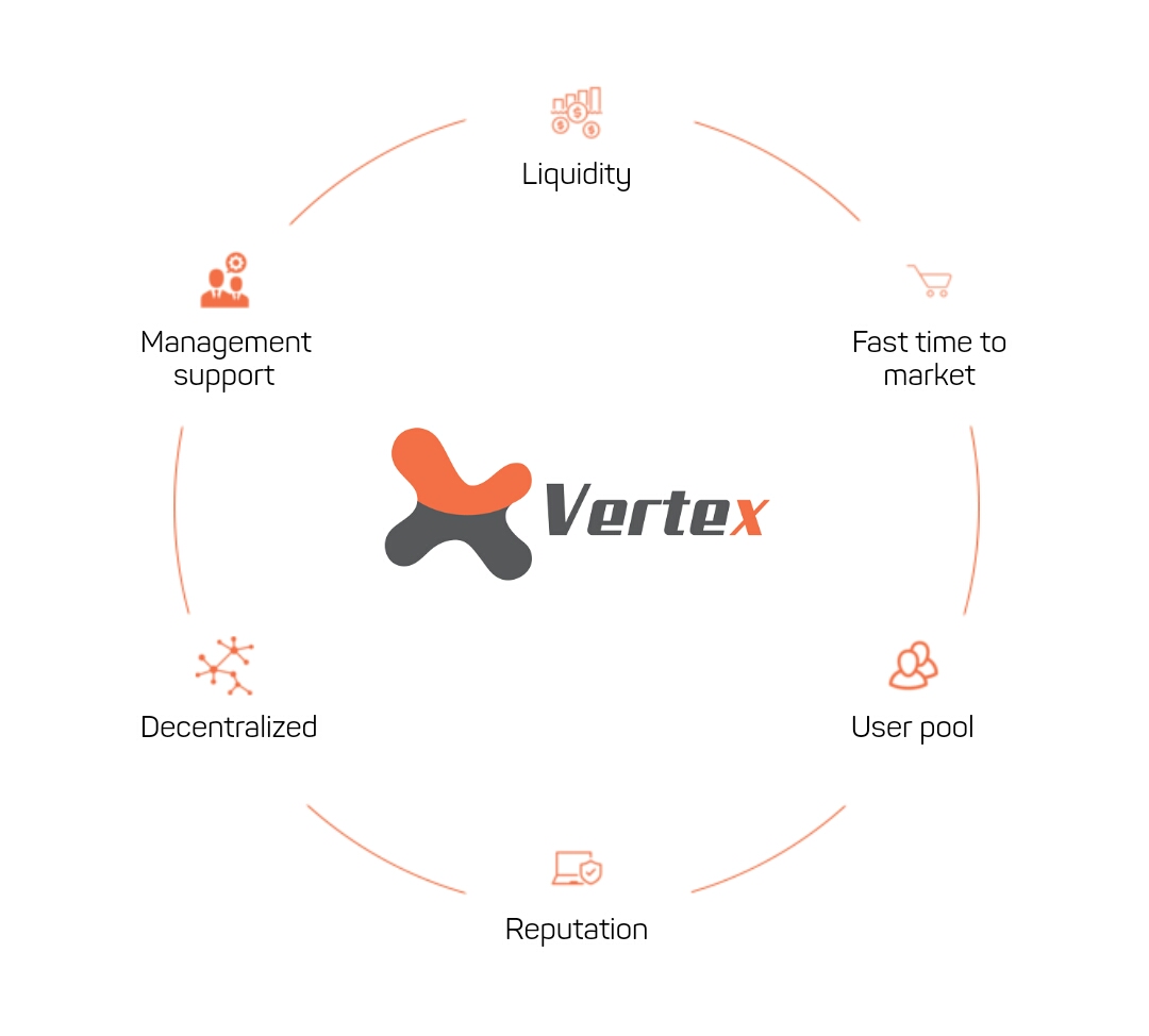 New vertex маркетинг план