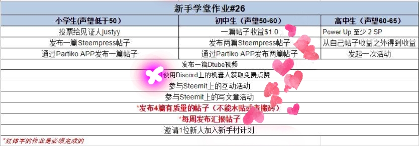 【新手学堂作业#26】annepink12.10-12.16