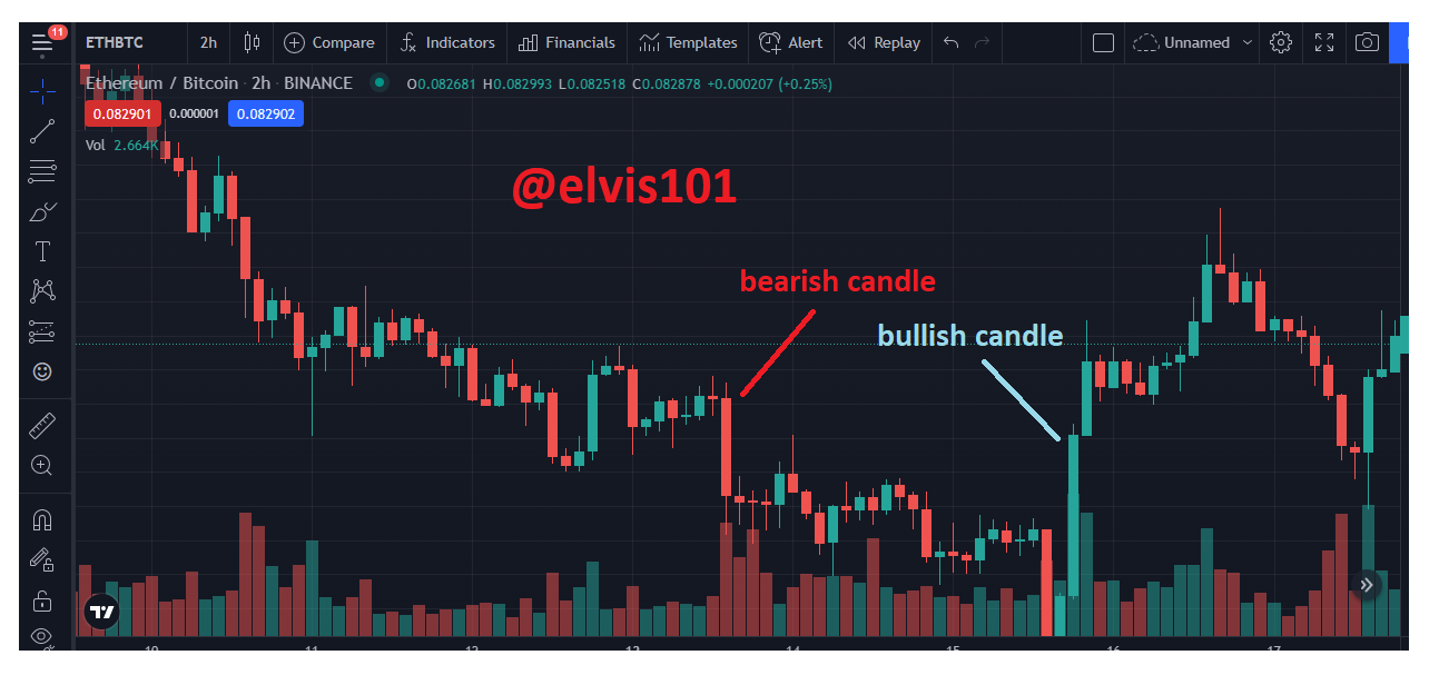 Screenshot from trading view.png