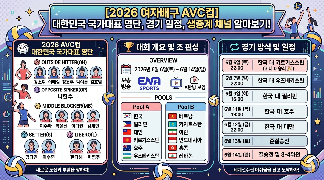 메인-2026 여자배구 avc컵 일정-1.png