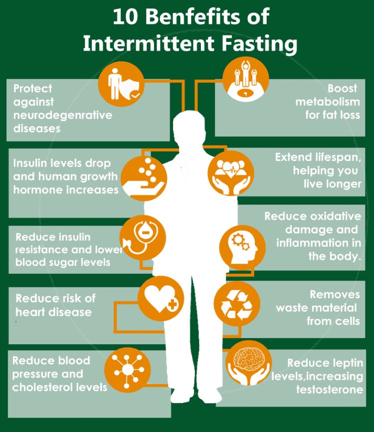 fasting3.jpg