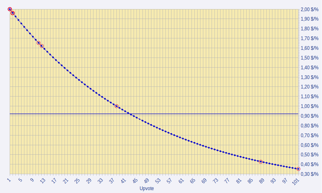Upvoten Diagramm VP-VA-Verlauf.png