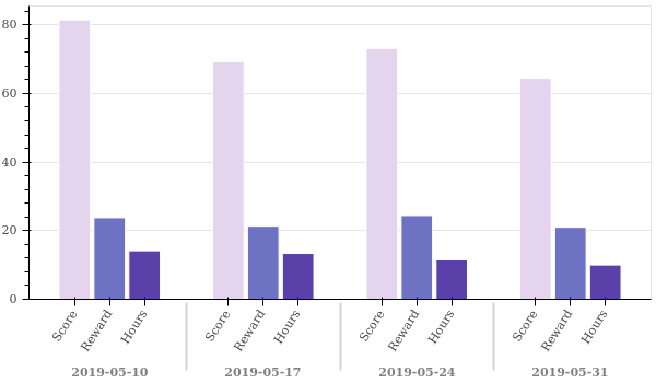 weekly_overview.png/