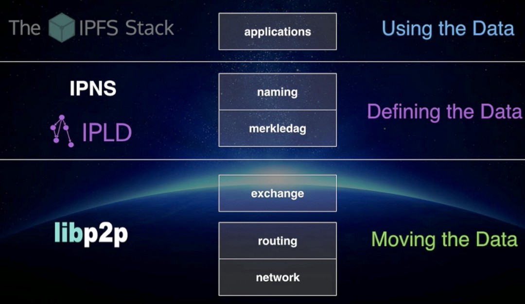 IPFSStack.jpeg